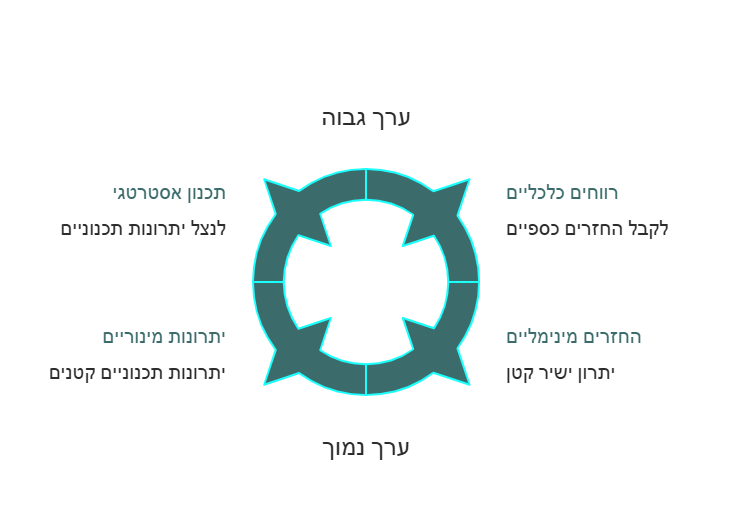 החזר לבניית ממ"ד בישראל