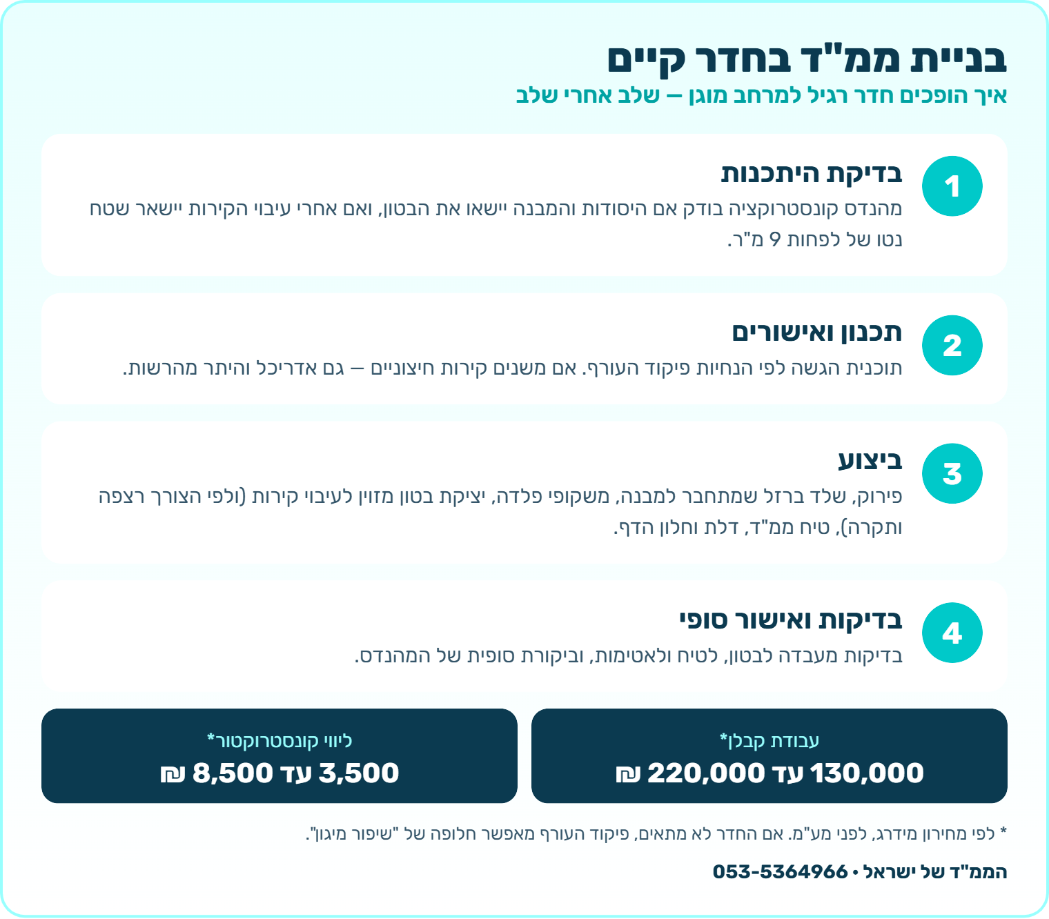 בניית ממ"ד בחדר קיים: בדיקת היתכנות, תכנון ואישורים, ביצוע ובדיקות — ועלויות לפי מידרג