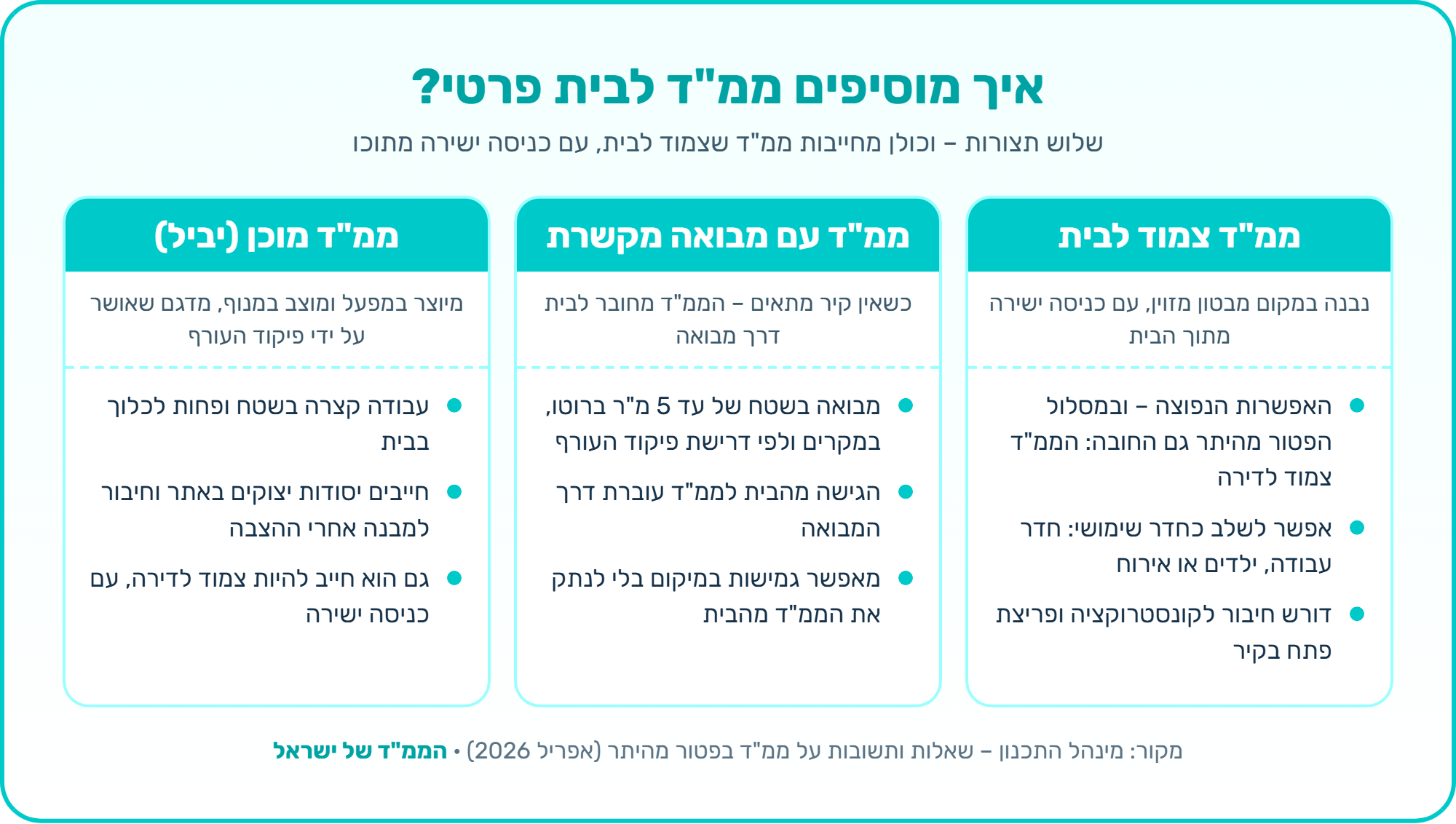 אינפוגרפיקה: שלוש דרכים להוסיף ממ
