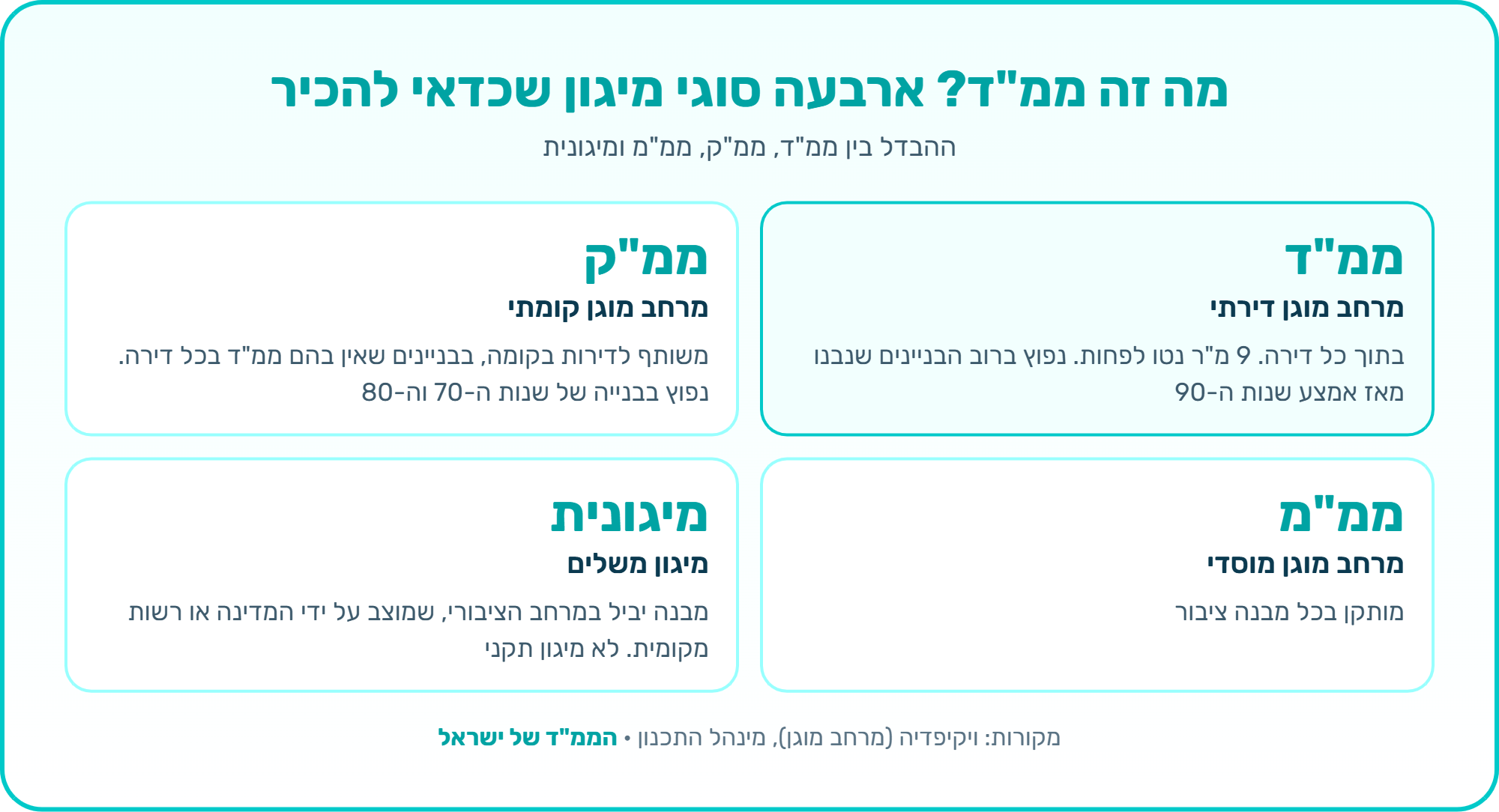 אינפוגרפיקה: מה זה ממ